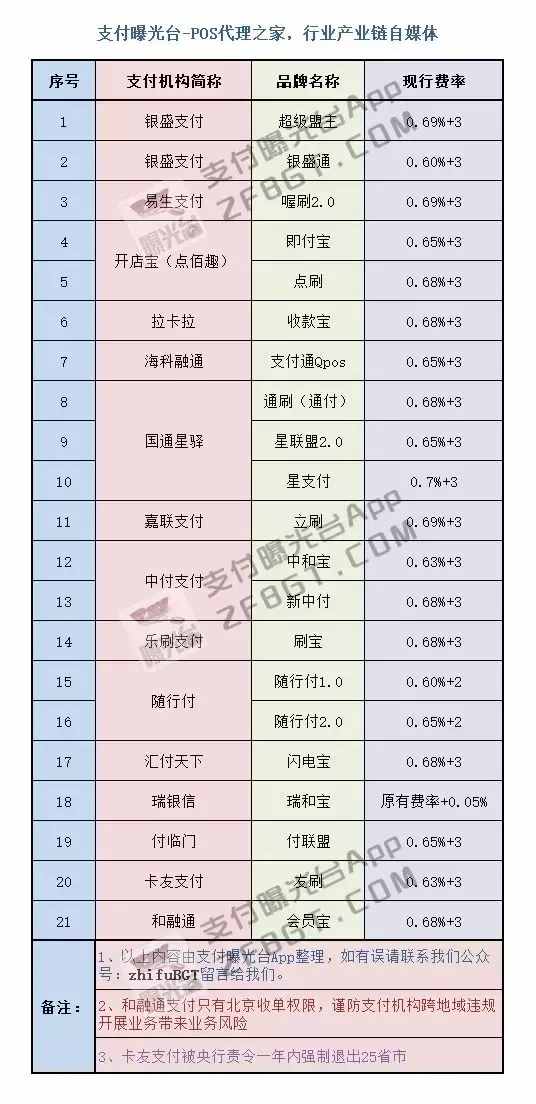 乐刷pos机费率0.5_一般pos机刷卡的费率是多少_建行pos机费率刷2万