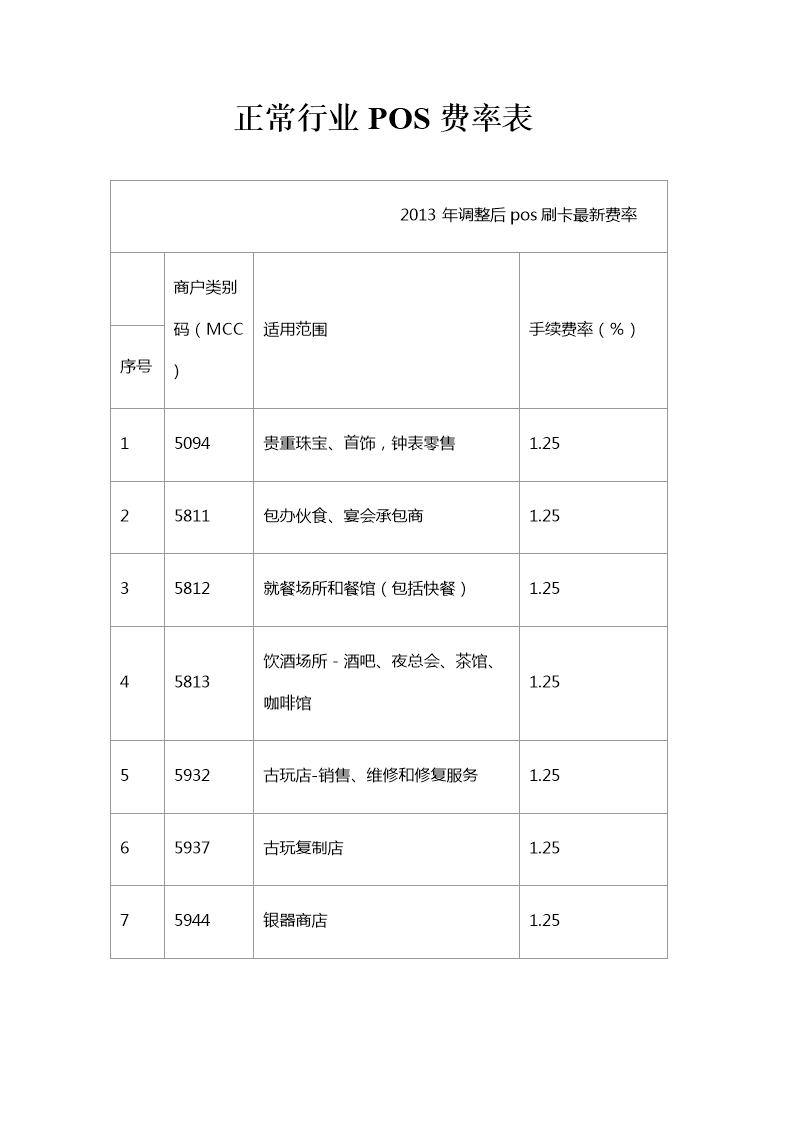 乐刷pos机费率0.5_建行pos机费率刷2万_一般pos机刷卡的费率是多少