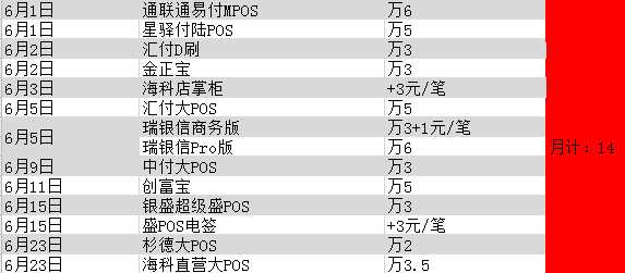 乐刷商务版pos机费率_银联商务pos机费率_刷外币离线pos机费率