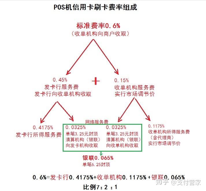 乐富pos机安全吗_乐富pos机价格_乐富i刷pos机