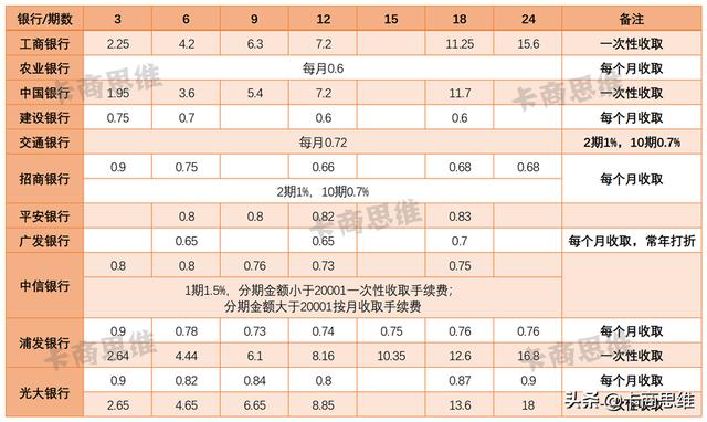 乐刷pos机开通返现_刷pos机需要开通网银吗_乐刷pos机商务版手续费