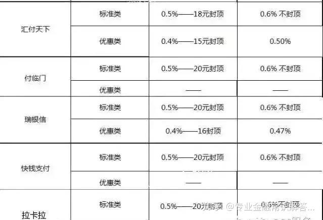 郑州市乐富pos机_乐富i刷pos机_武汉乐富pos机办理