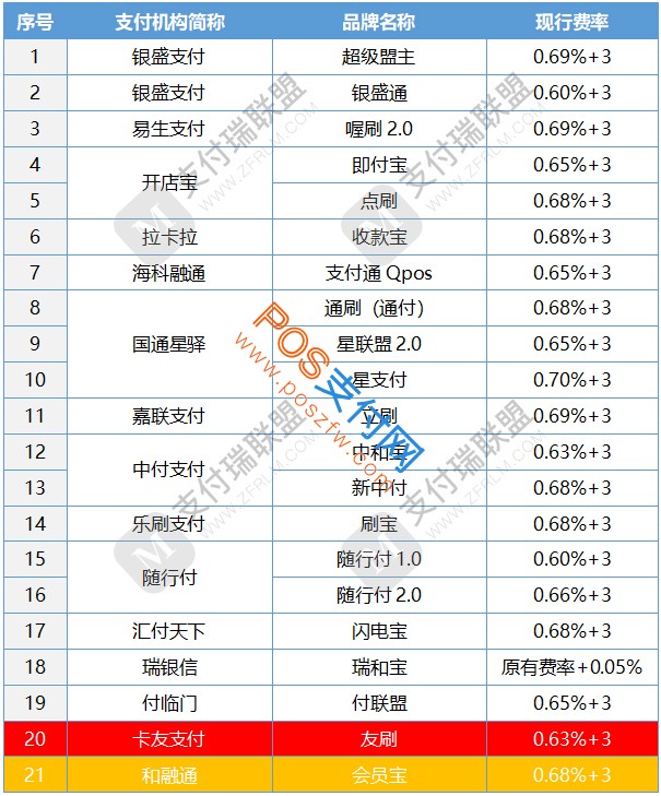 郑州市乐富pos机_乐富i刷pos机_武汉乐富pos机办理