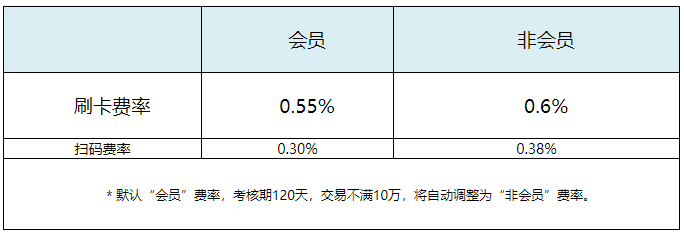 腾讯乐刷pos机_腾讯乐刷pos机费率_腾讯乐刷pos机漏洞