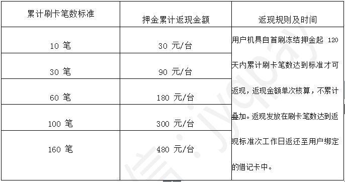 腾讯乐刷pos机漏洞_腾讯乐刷pos机费率_腾讯乐刷pos机