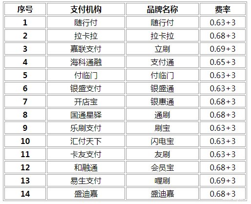 乐刷pos机费率高_pos机高费率什么意思_乐刷pos机费率 新规