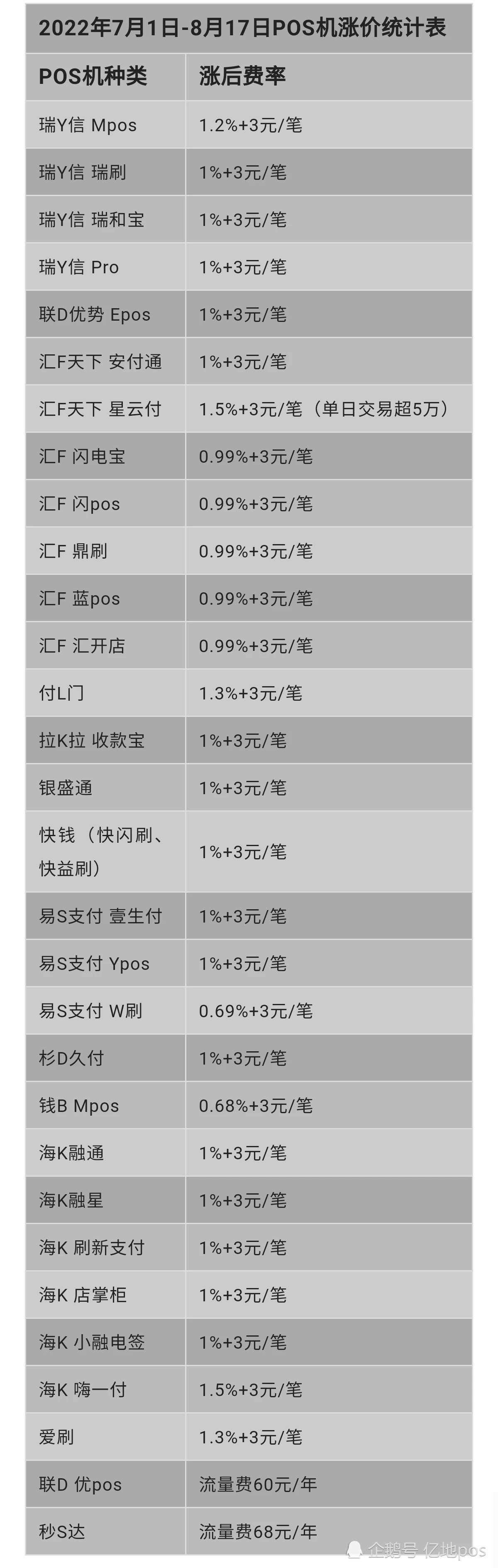 乐刷商务版pos机_乐刷pos机刷卡不到账_乐刷pos机返现