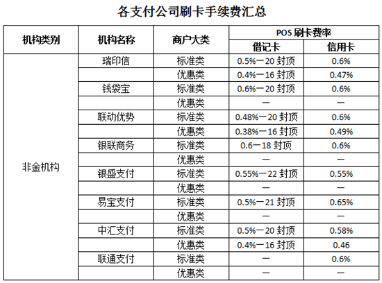 乐刷商务版pos机费率_乐刷pos机商务版手续费_乐刷pos机开通返现