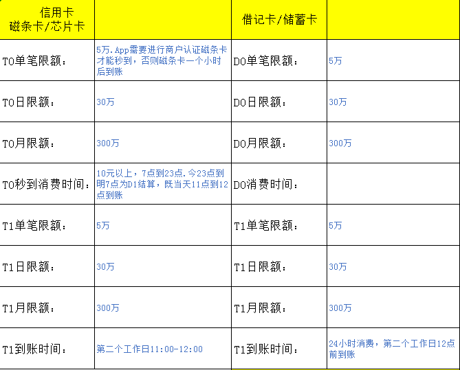 乐刷pos机刷不了磁条卡_乐刷pos机单笔额度_乐刷pos机乐借利息多少